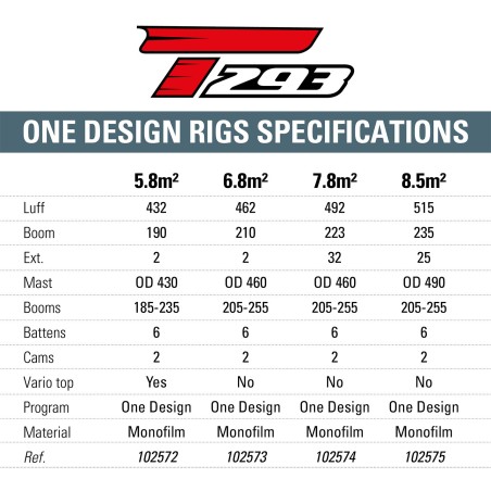Tahe Rig One Design 7.8 V2 - Aparejo Completo