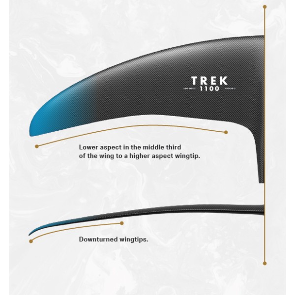 AK Trek LA 2026