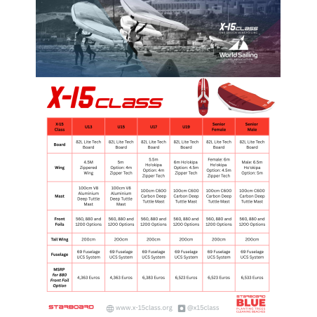 X-15 Class U13 & U15